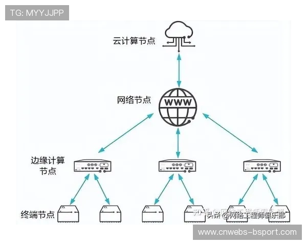 边缘节点部署规模持续扩大,终端用户延迟降至毫秒级别 边缘节点部署规模持续扩大,终端用户延迟降至毫秒级别